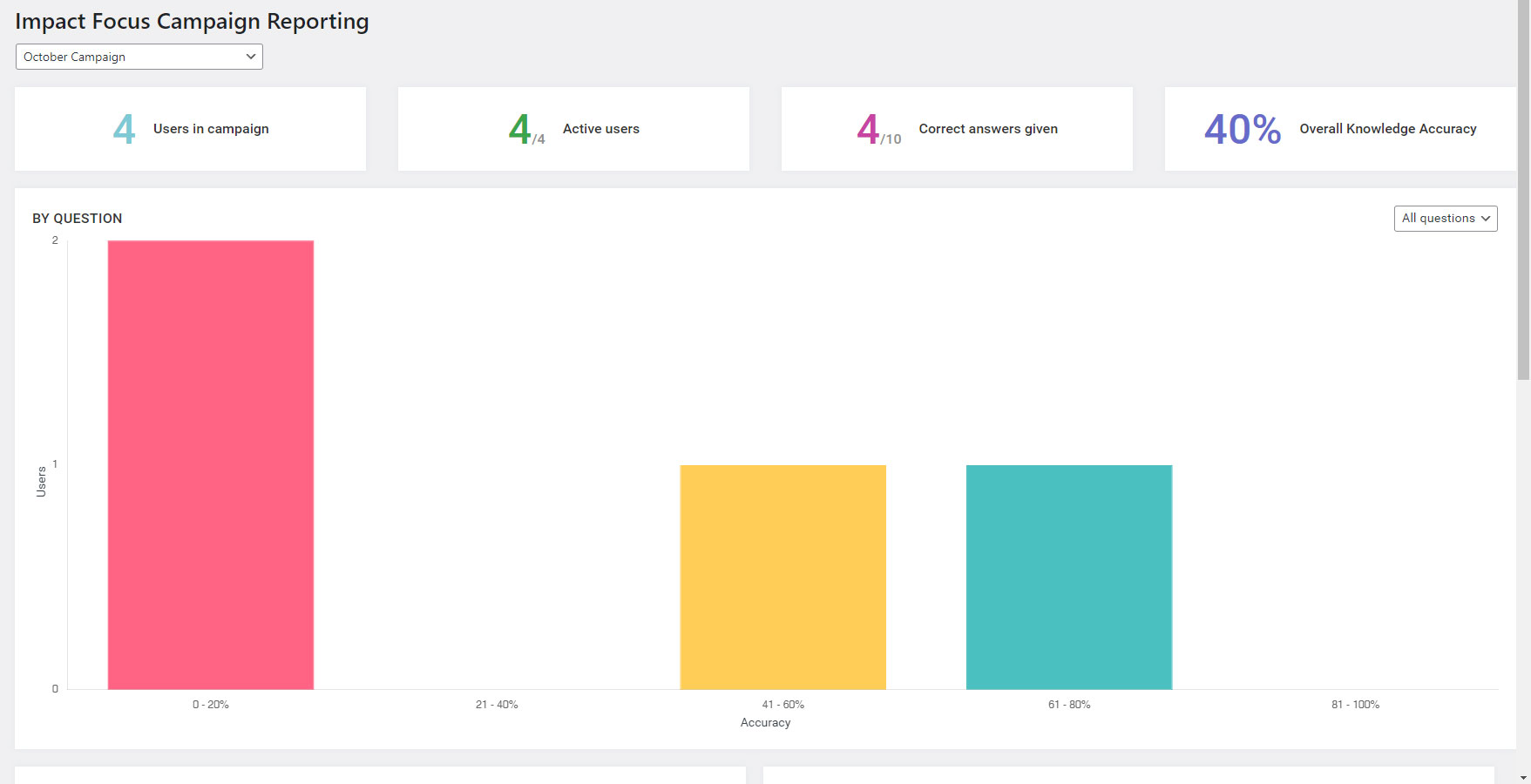 Impact Focus Reporting Screen